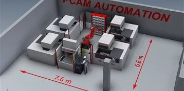 PCam Automation