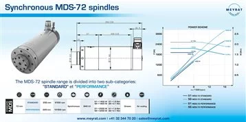 MDS-72: DRESSING SPINDLE FAMILY