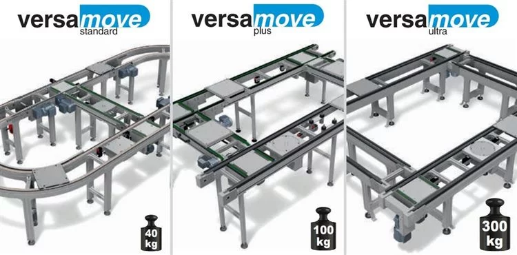 Versatile Workpiece Carrier Circulation System: Versamove