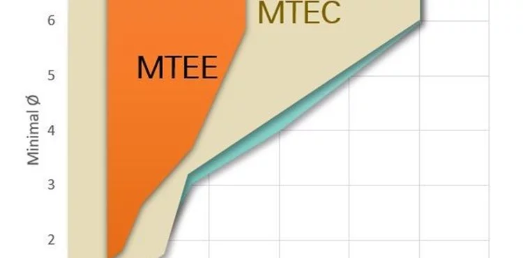 MicroTurn eLine MTEE - erfolgreiche 1. Wahl Eckstähle 