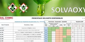 SOLVAOXY - SOLVANTS ALTERNATIFS SANS DANGER