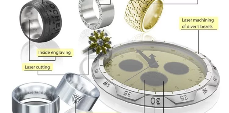 Lasersystemlösungen für die Uhren- und Schmuckindustrie