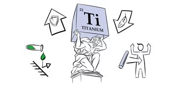 E-Academy - Titanium manufacturing process