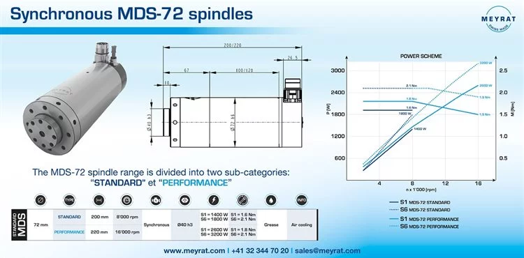 MDS-72: DRESSING SPINDLE FAMILY